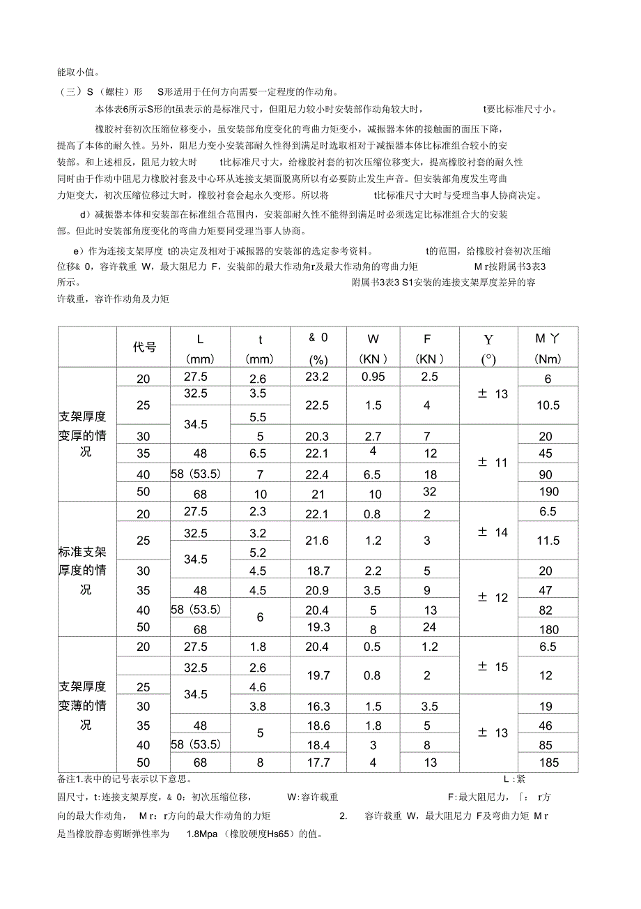 筒式减振器安装角度_第3页