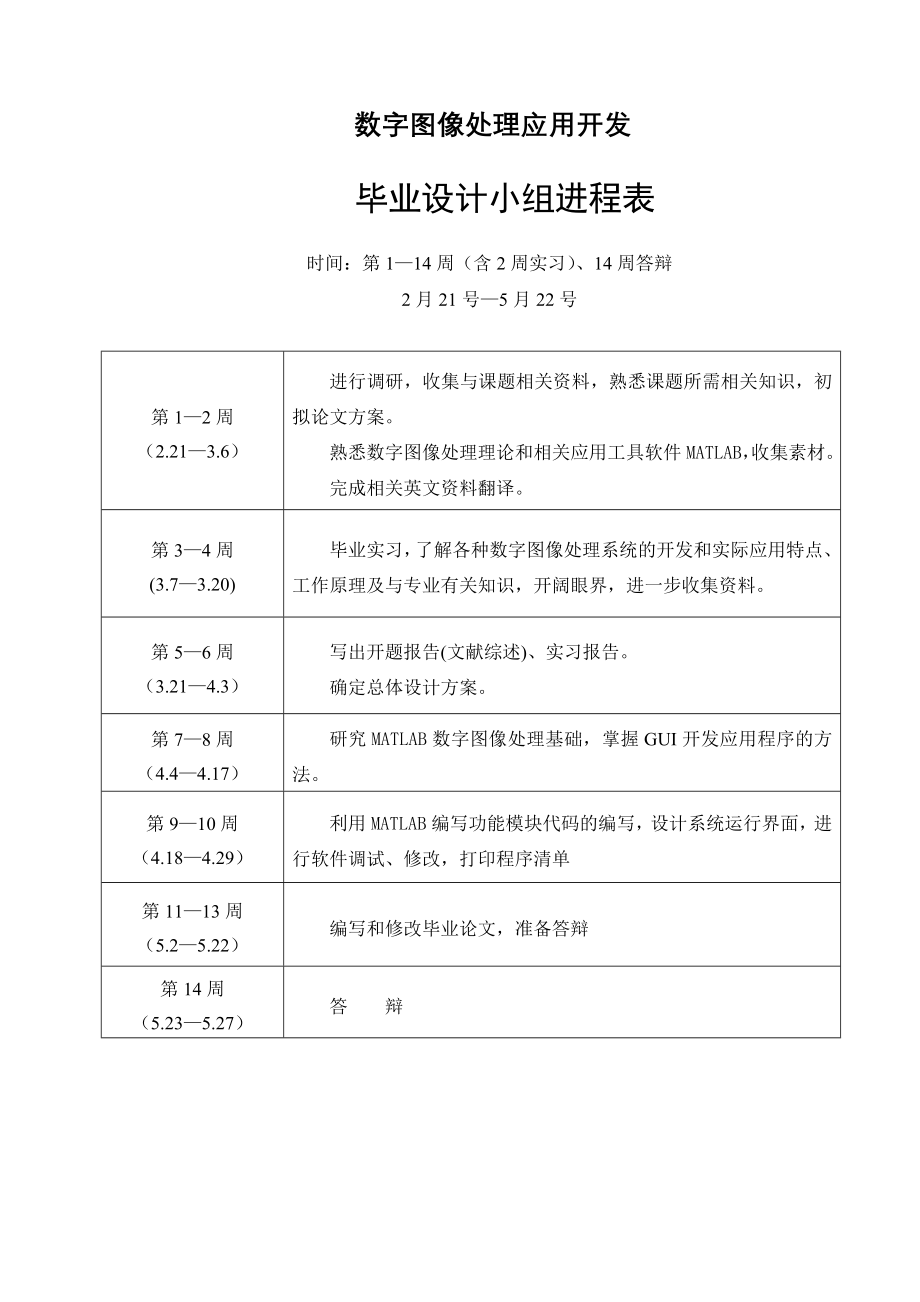 【本科优秀毕业设计】数字图像处理应用开发——车牌字符分割系统的设计_第4页