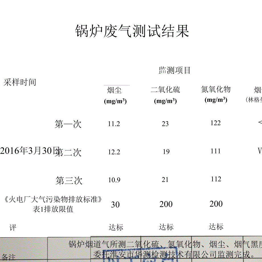 阜宁澳洋科技热电联产第一阶段补测报告.docx_第5页