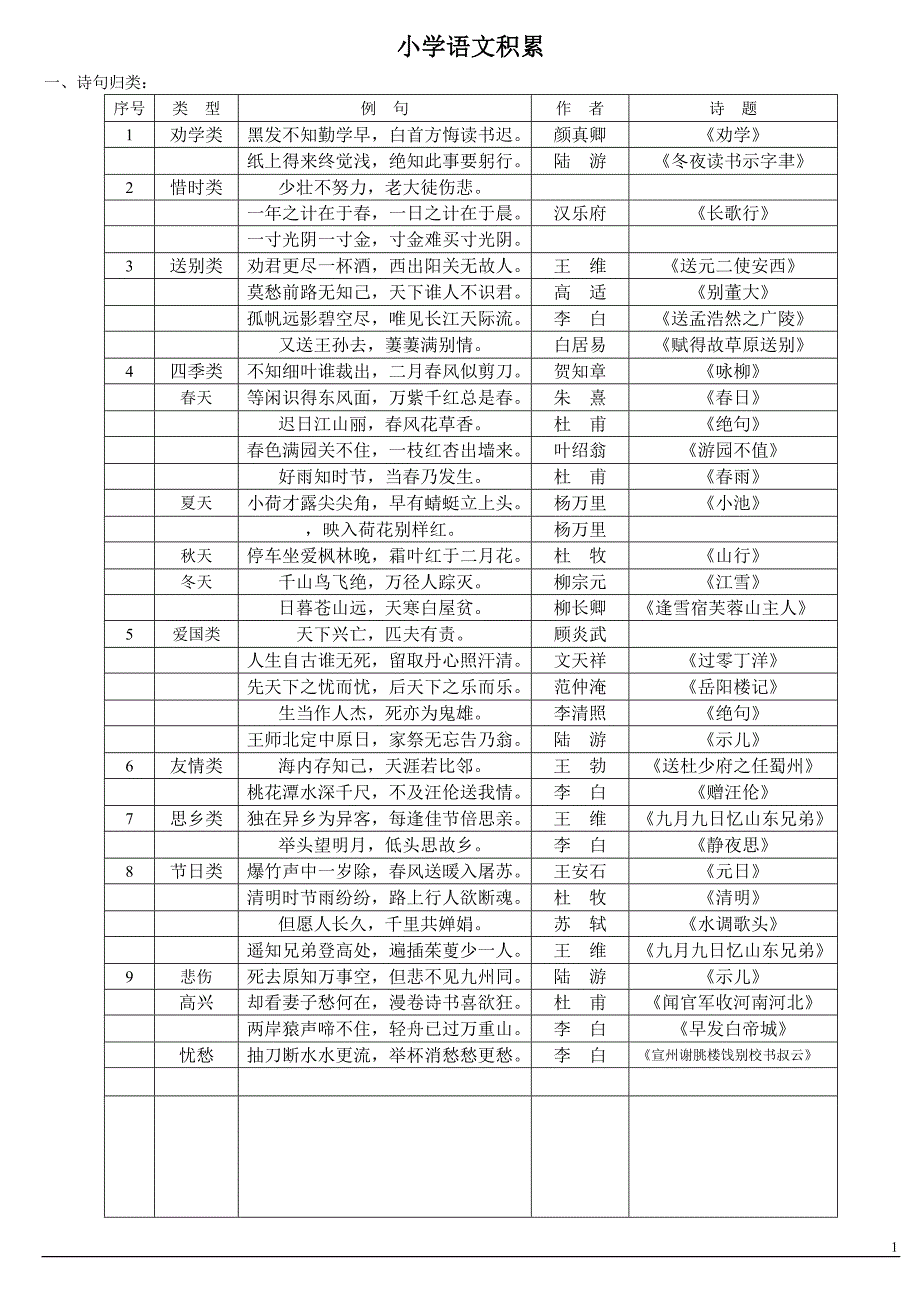 小学语文知识积累（修改）.doc_第1页