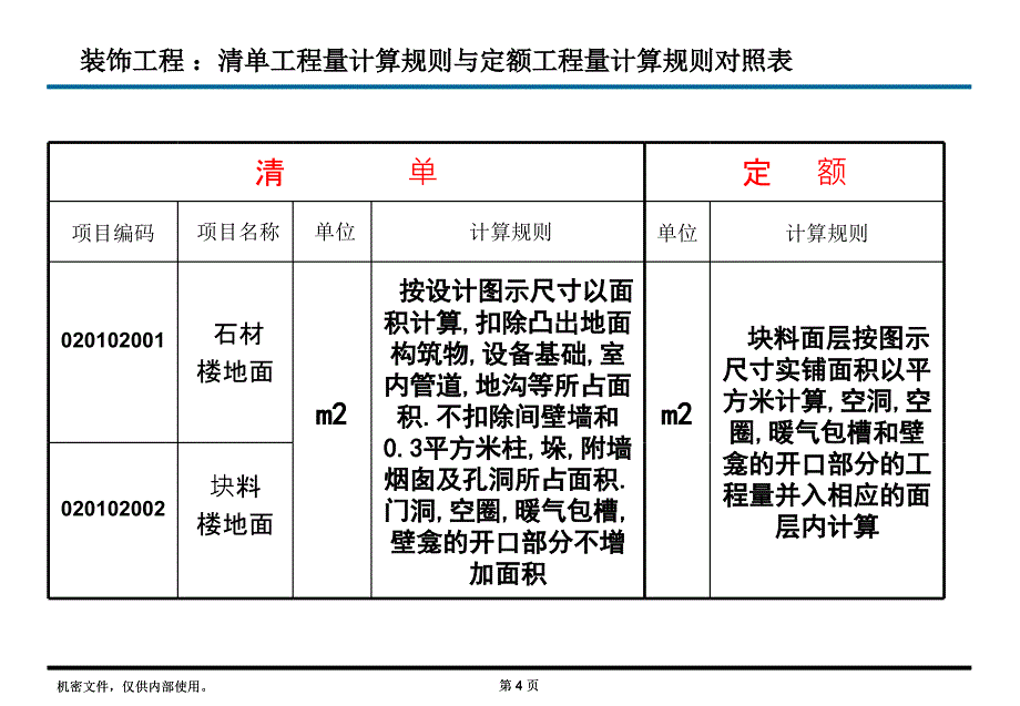 清单与定额计算规则的区别_第4页