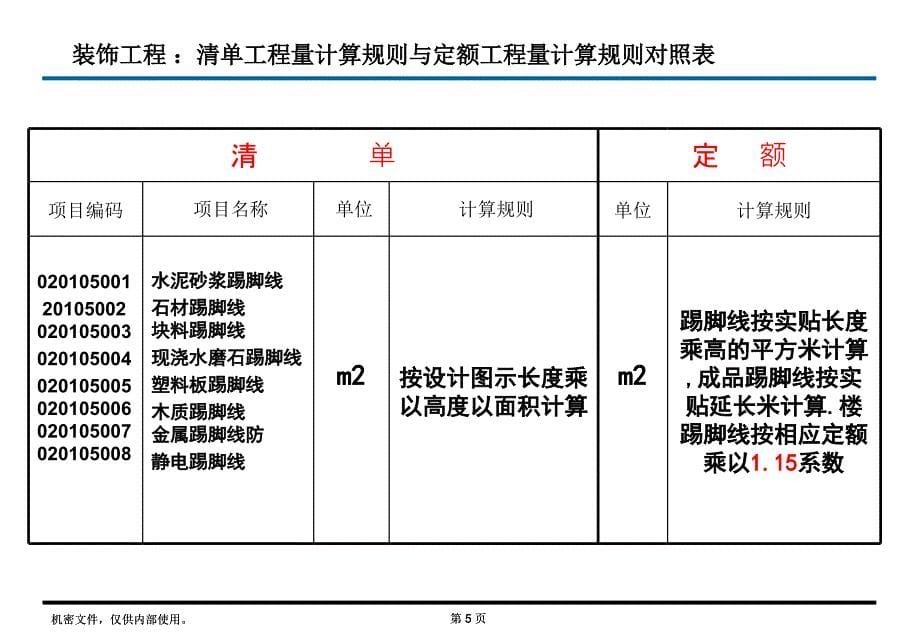 清单与定额计算规则的区别_第5页