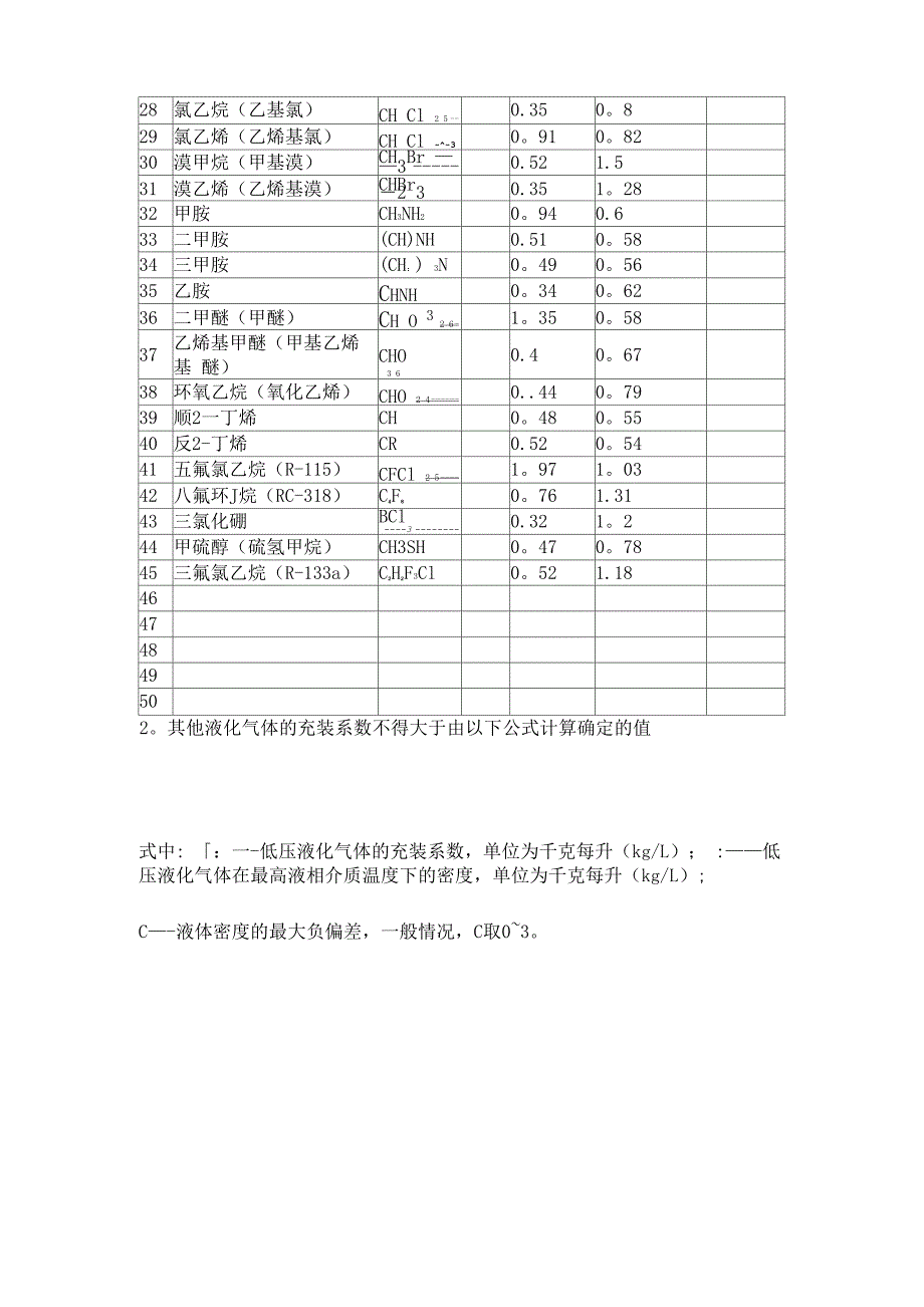 常用液化气体的充装系数_第2页