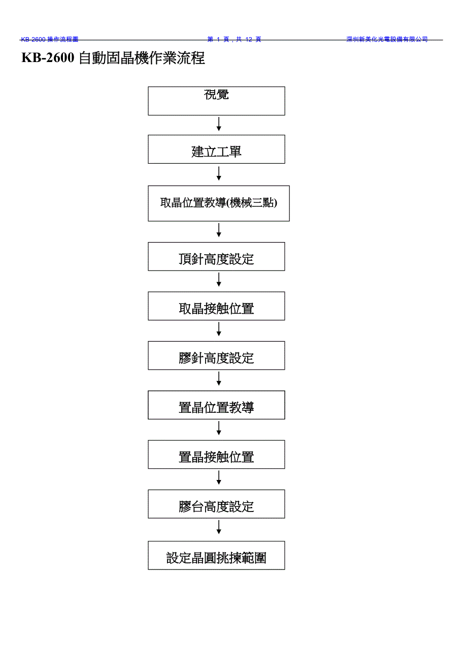 KB-2600自动固晶机作业流程.doc_第1页