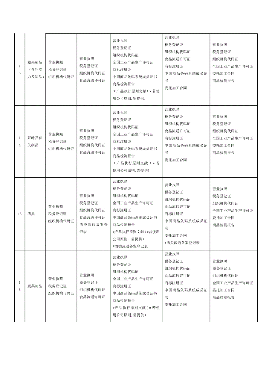 食品28大类证照_第4页