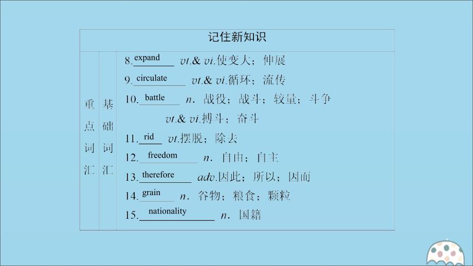 2020年高中英语 Unit 2 Working the land Section Ⅱ Warming Up &amp;amp; Reading&amp;mdash;Language Points课件 新人教版必修4_第5页