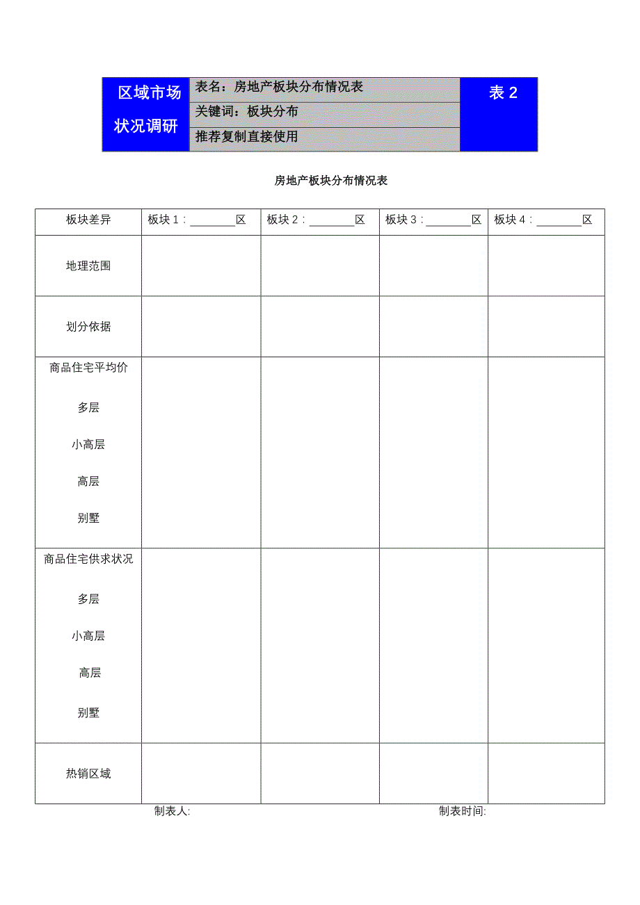 房地产区域市场调研实操表格汇编_第3页