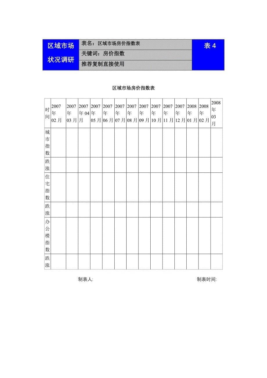 房地产区域市场调研实操表格汇编_第5页