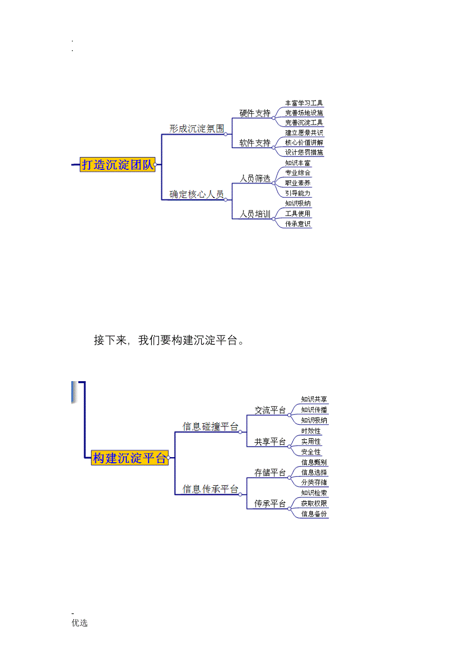 如何沉淀团队知识与信息_第3页