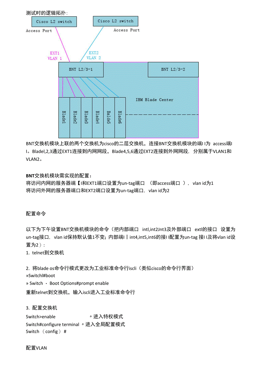 BNT交换机模块配置_第1页