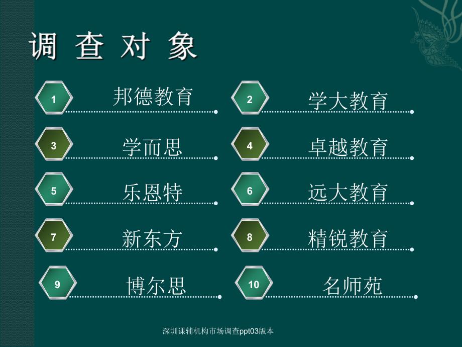 深圳课辅机构市场调查ppt03版本课件_第2页