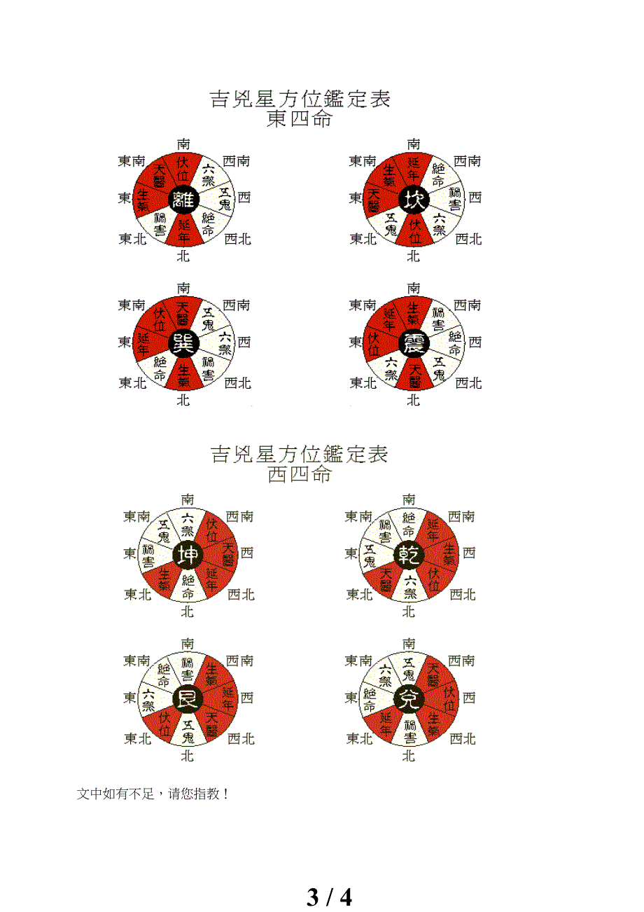 东四命与西四命算法_第3页