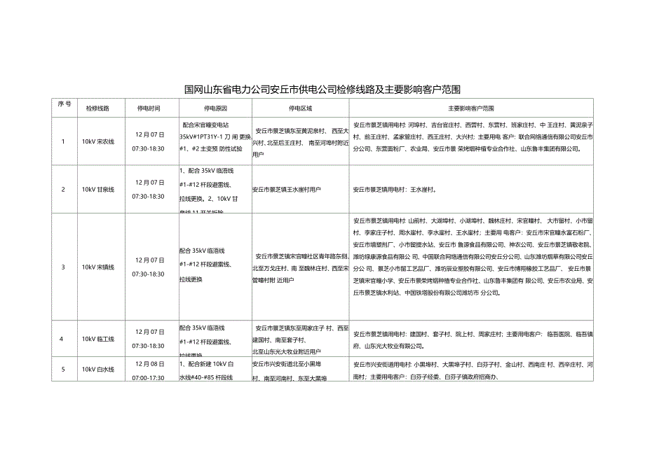 国网山东电力公司安丘供电公司检修线路及主要影响客户_第1页