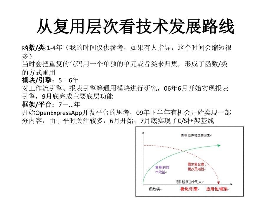 架构师成长之路－个人学习经验分享_第5页