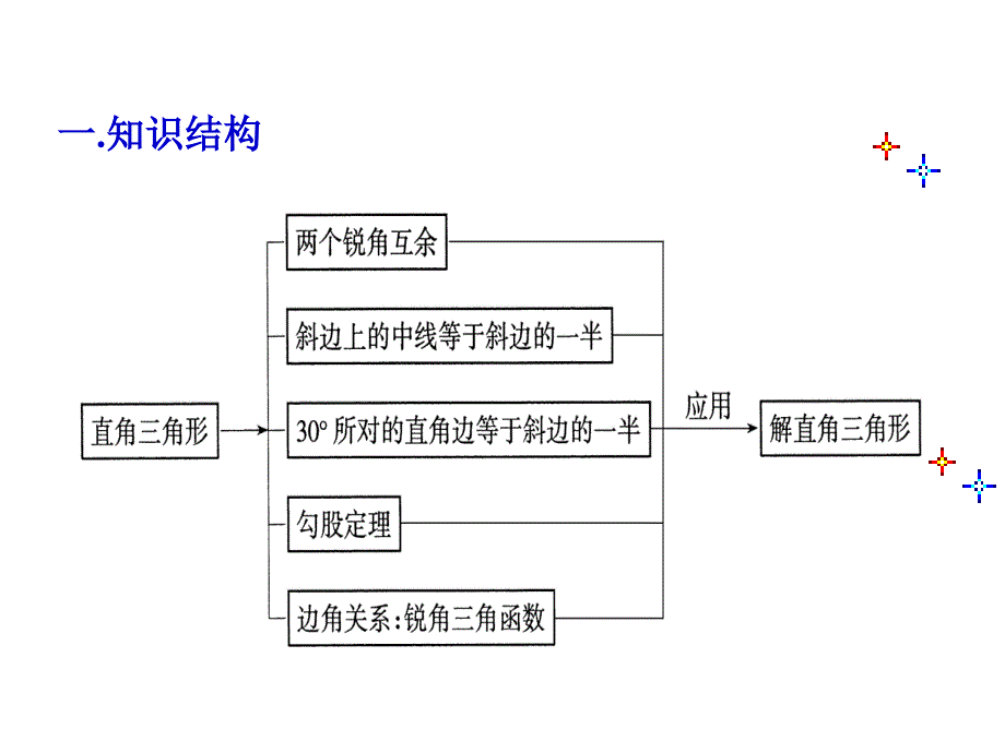 25.3解直角三角课件华东师大版_第3页