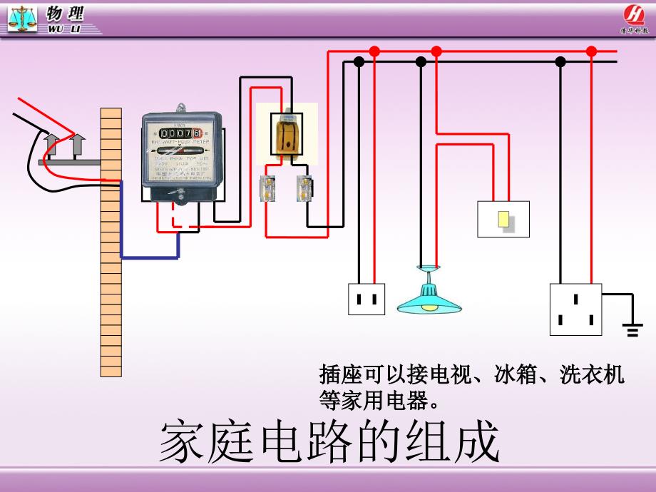 191家庭电路_第3页