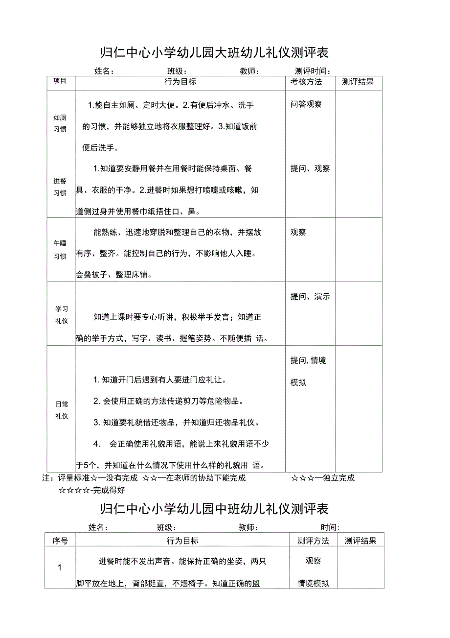 幼儿礼仪测评表_第1页