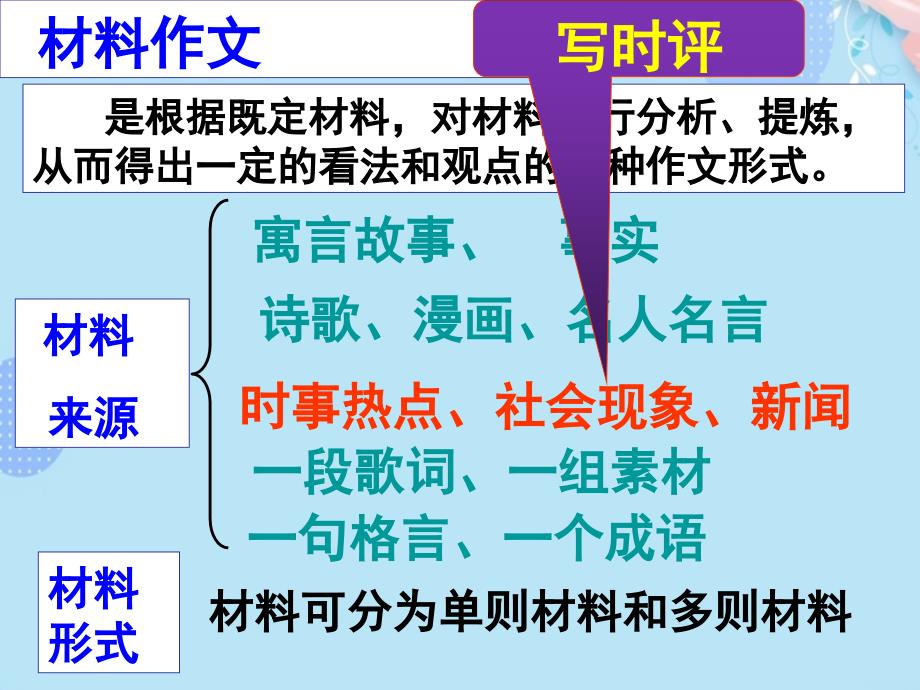 (完整版)时评类作文审题立意PPT资料课件_第4页