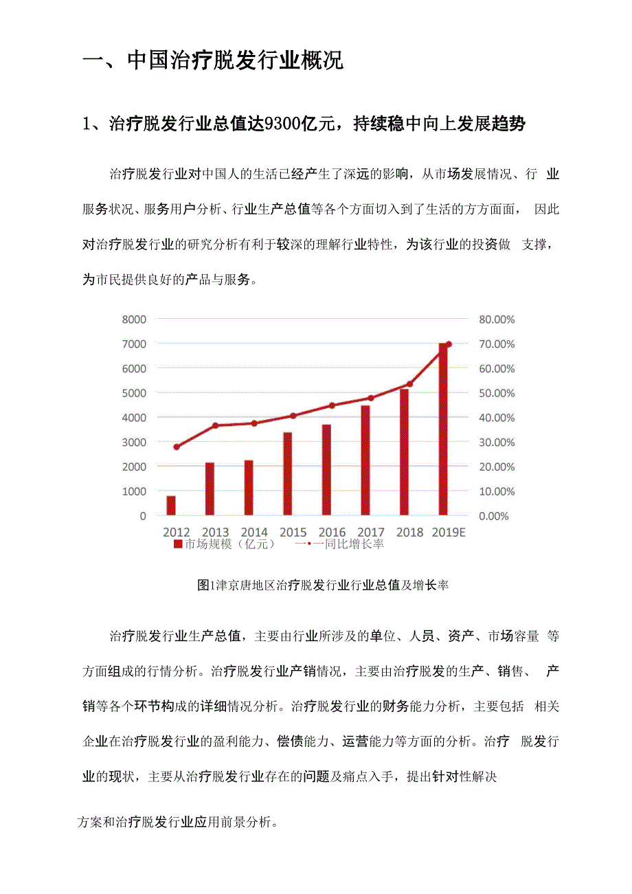 2021年治疗脱发行业分析报告_第4页