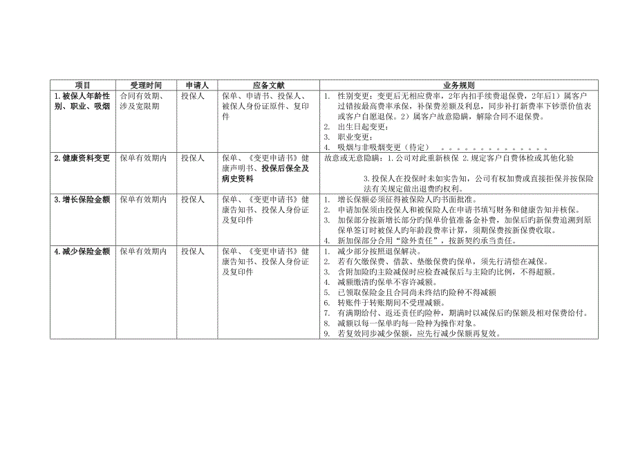 个险银险一般保全业务统一规则_第1页