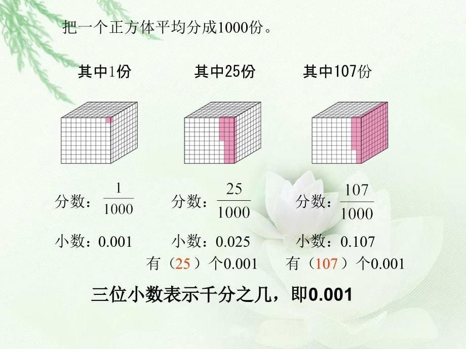 小数的意义 (2)_第5页