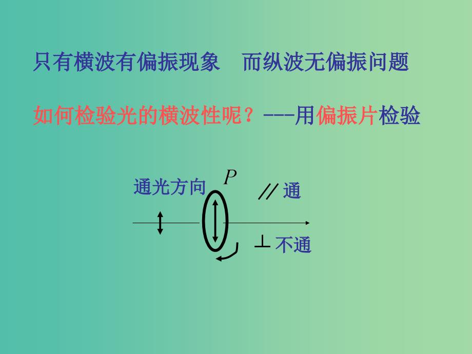 高中物理 13.6 光的偏振课件 新人教版选修3-4.ppt_第3页