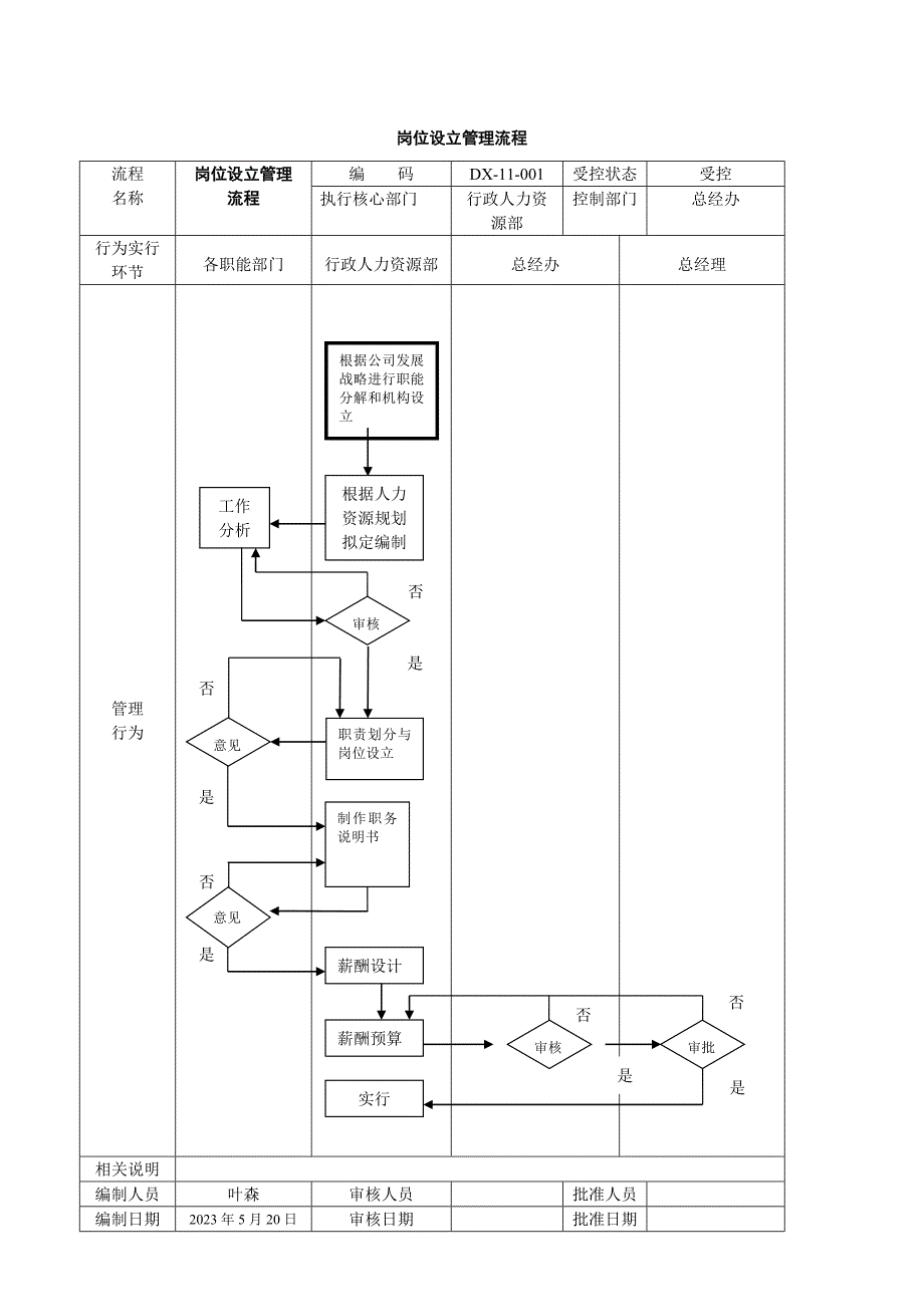 公司管理流程图_第1页