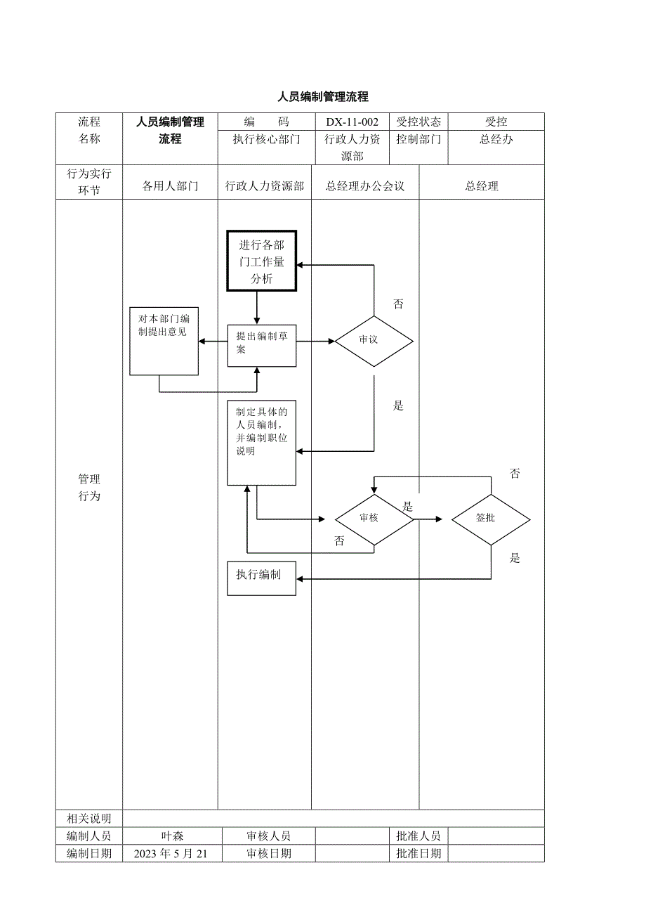 公司管理流程图_第2页