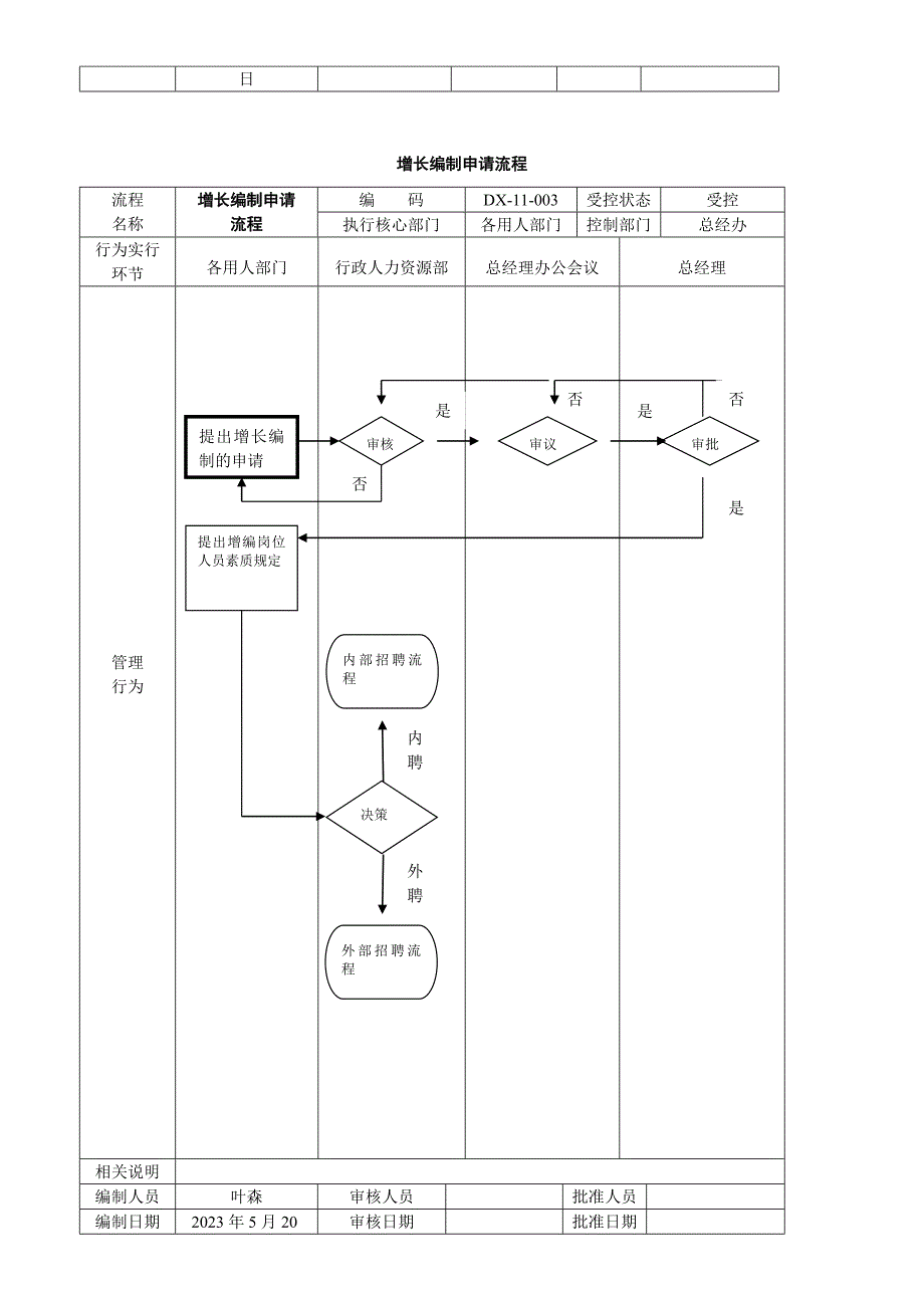 公司管理流程图_第3页