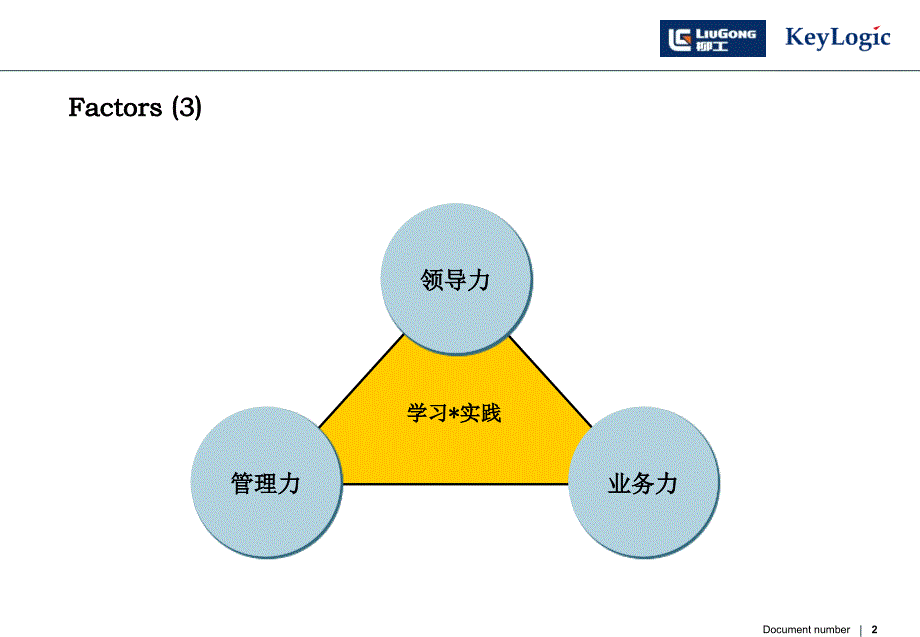 柳工股份培养项目v1.0_第2页