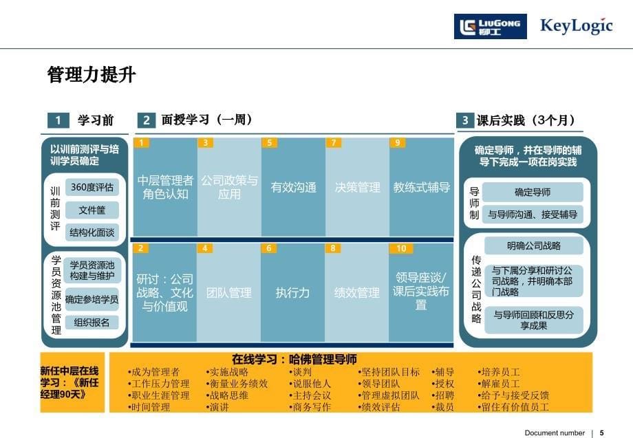 柳工股份培养项目v1.0_第5页