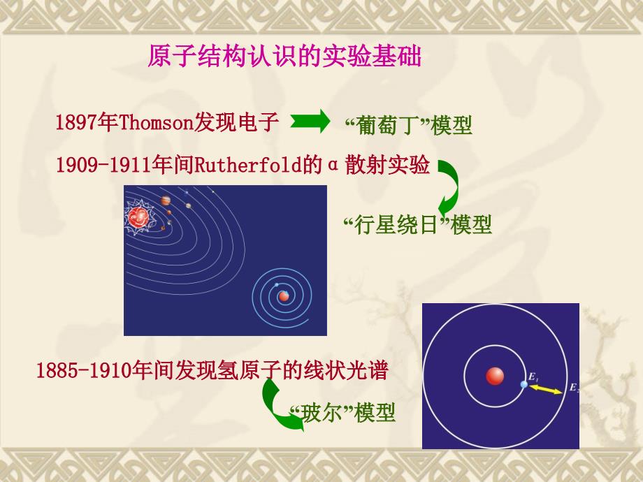 结构化学0201结构化学_第3页