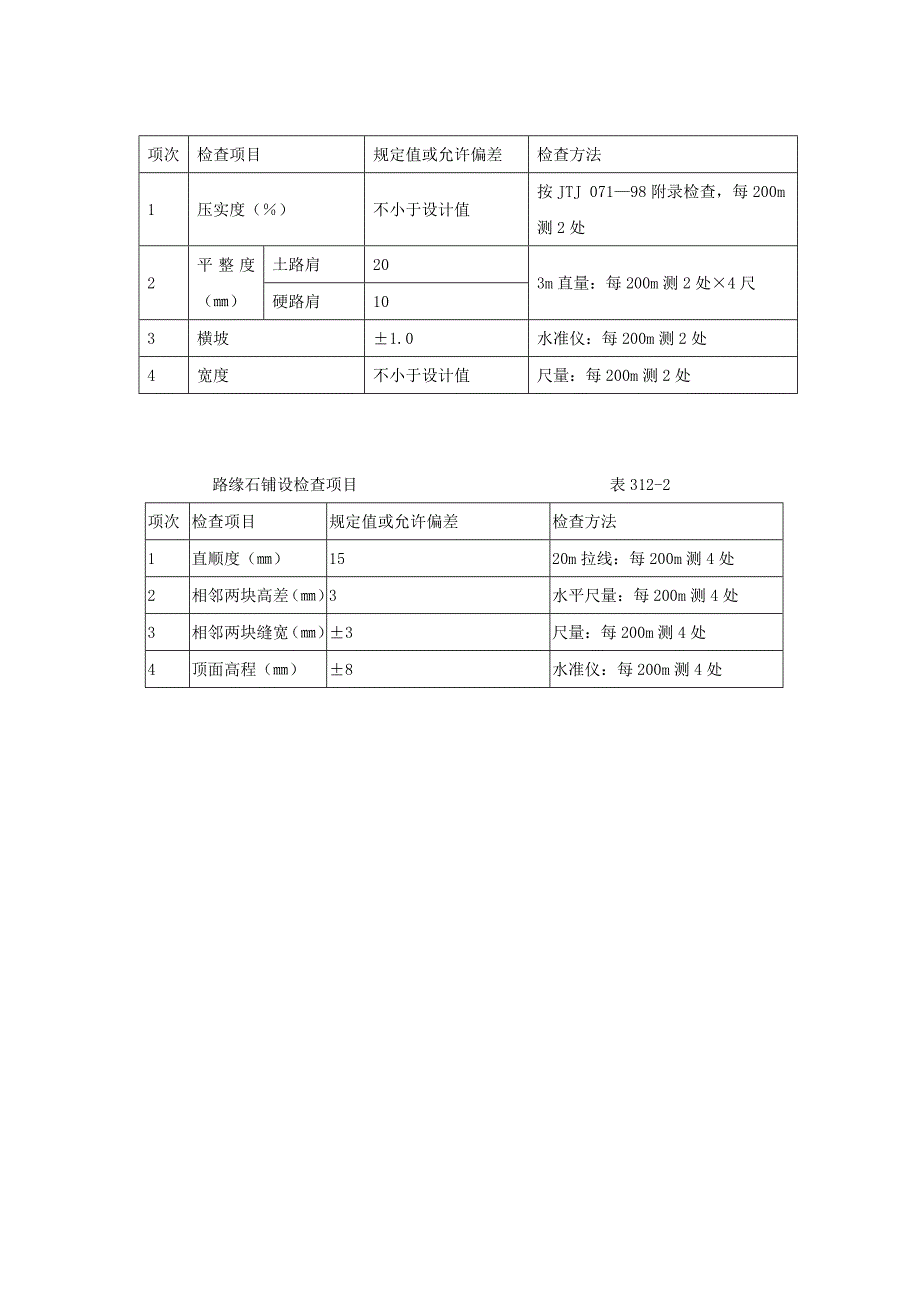 培土路肩、中央分隔带回填土、土路肩加固及路缘石水工.docx_第3页