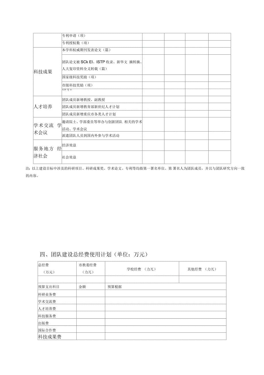 重庆高校创新团队建设计划_第5页