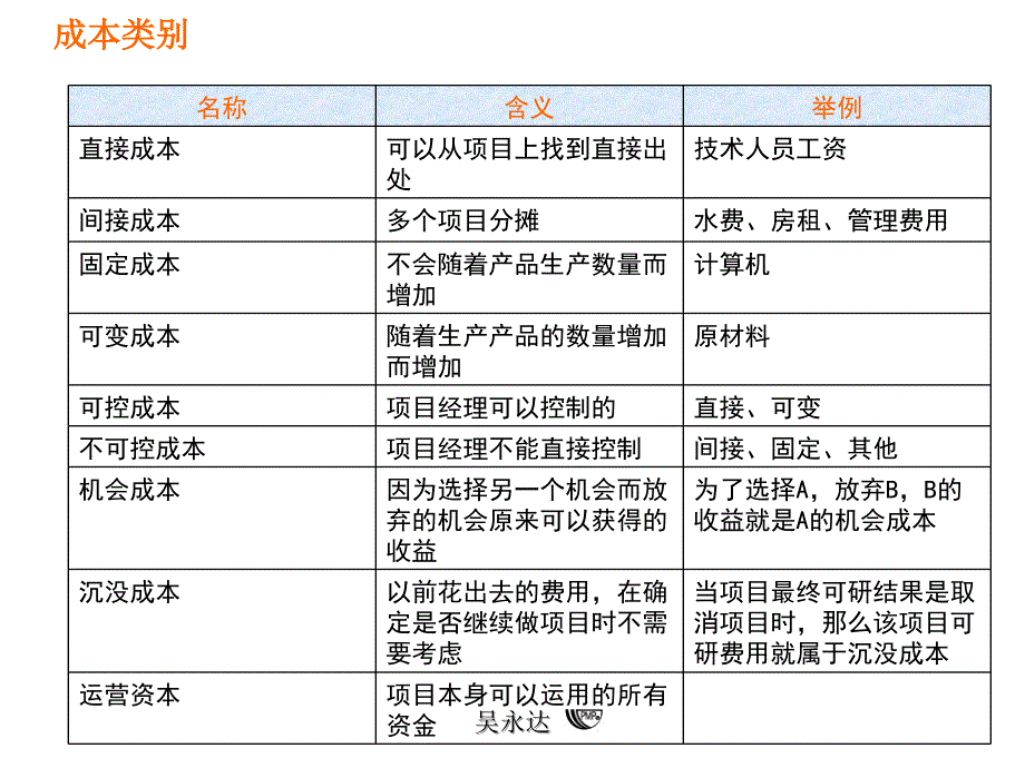 图解项目管理版V课件_第3页