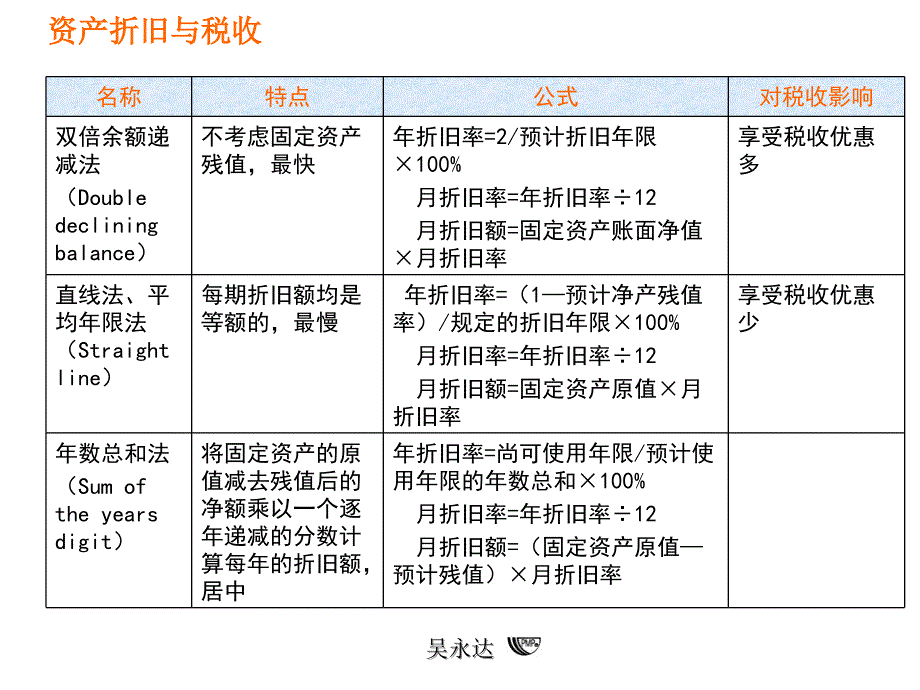 图解项目管理版V课件_第4页