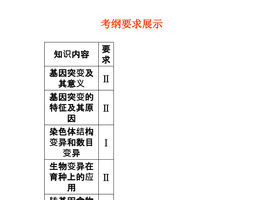 学案与测评课件生物人教版必修二第5章基因突变及其他变异课件_第2页