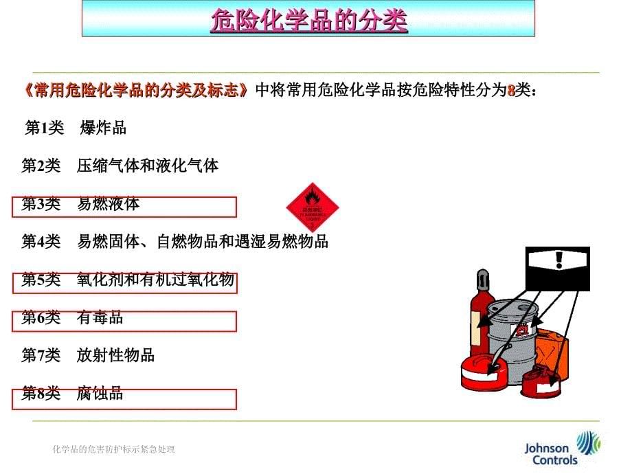 化学品的危害防护标示紧急处理课件_第5页