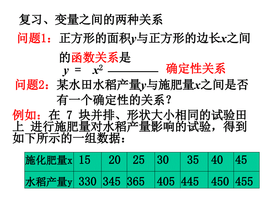 3.1.1回归分析的基本思想及其初步应用_第4页