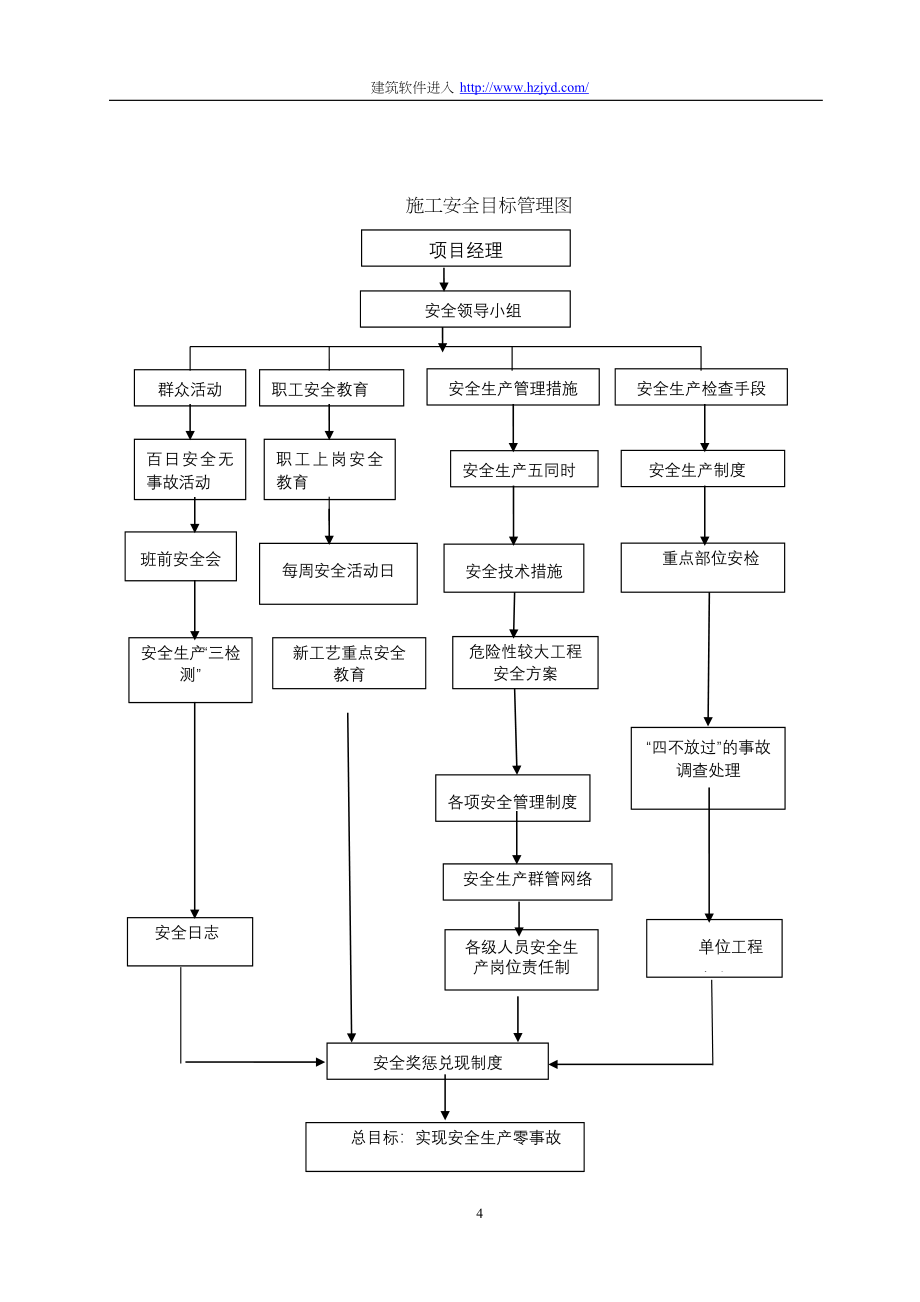 山东某互通立交工程主线桥现浇箱梁安全专项方案（天选打工人）.docx_第4页