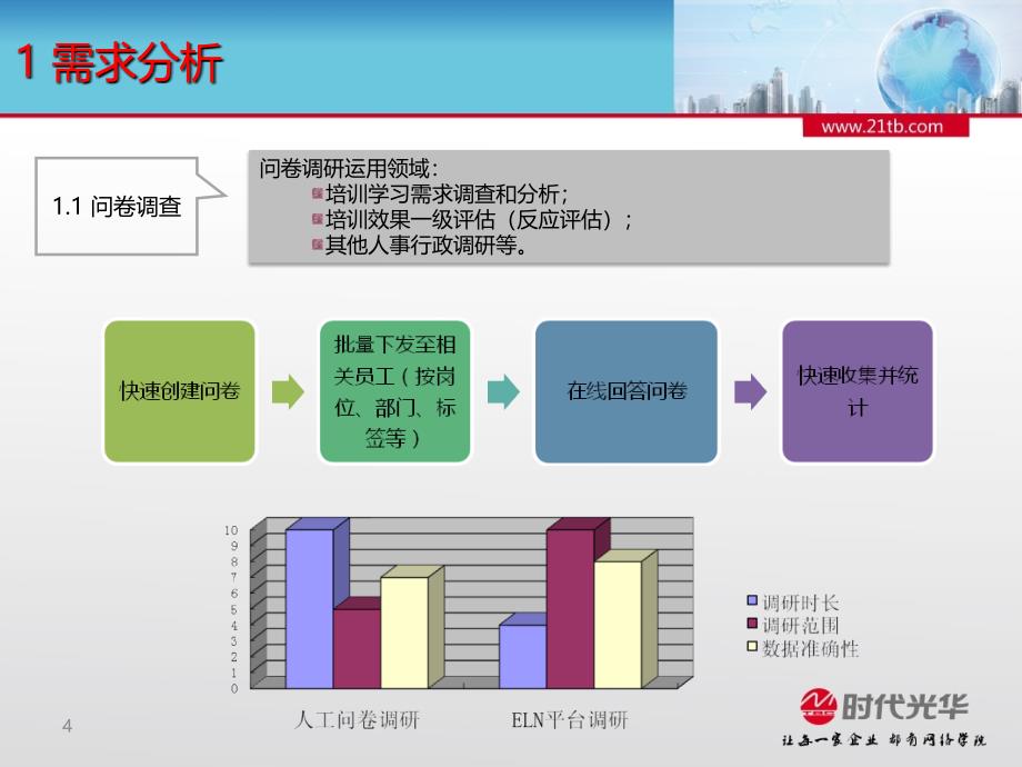 eLearning运用介绍_第4页