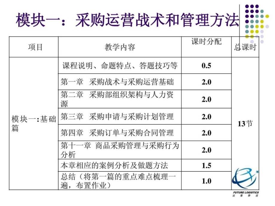 《采购战术与运营》PPT课件_第2页