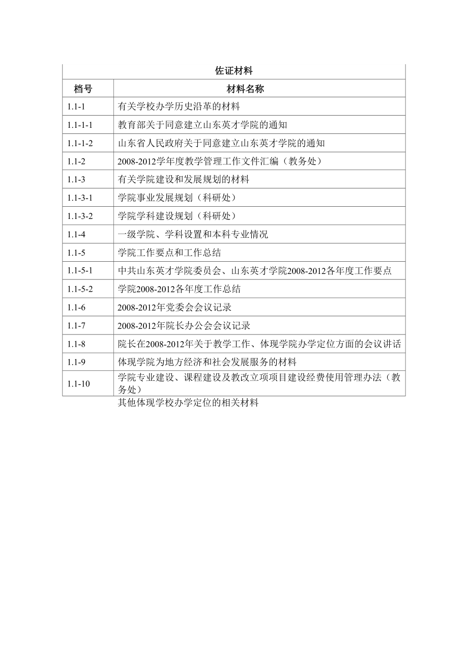 《学士学位授予单位评审指标体系及任务分解》_第3页