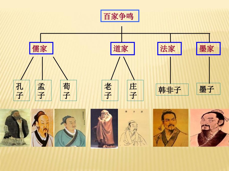 岳麓书社版高中历史必修三1.2战国时期的百家争鸣_第3页