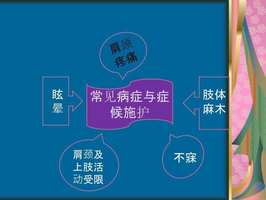 颈椎间盘突出的护理方案与临床路径ppt课件_第5页