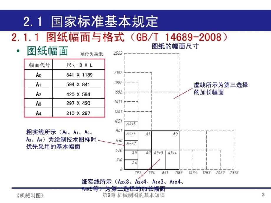 田凌清华大学机械制图2机械制图的基本知识.ppt_第3页