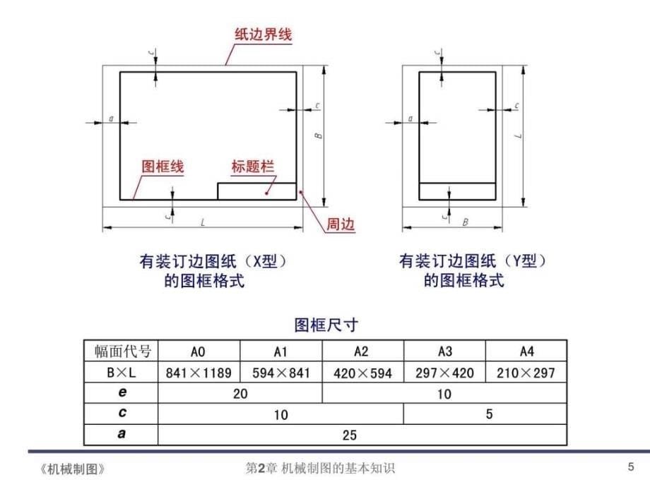 田凌清华大学机械制图2机械制图的基本知识.ppt_第5页