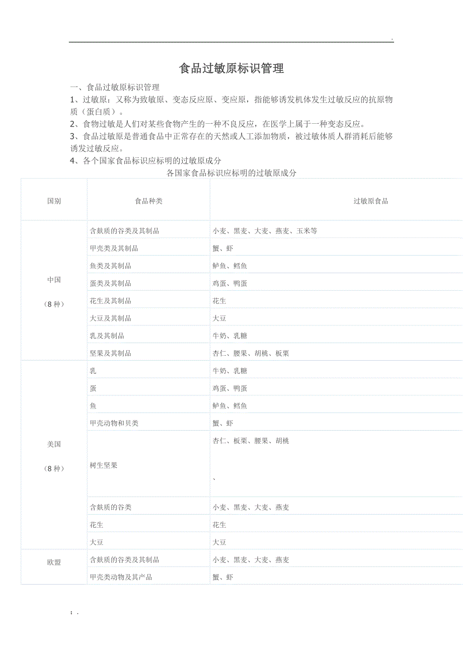 食品过敏源标识_第1页