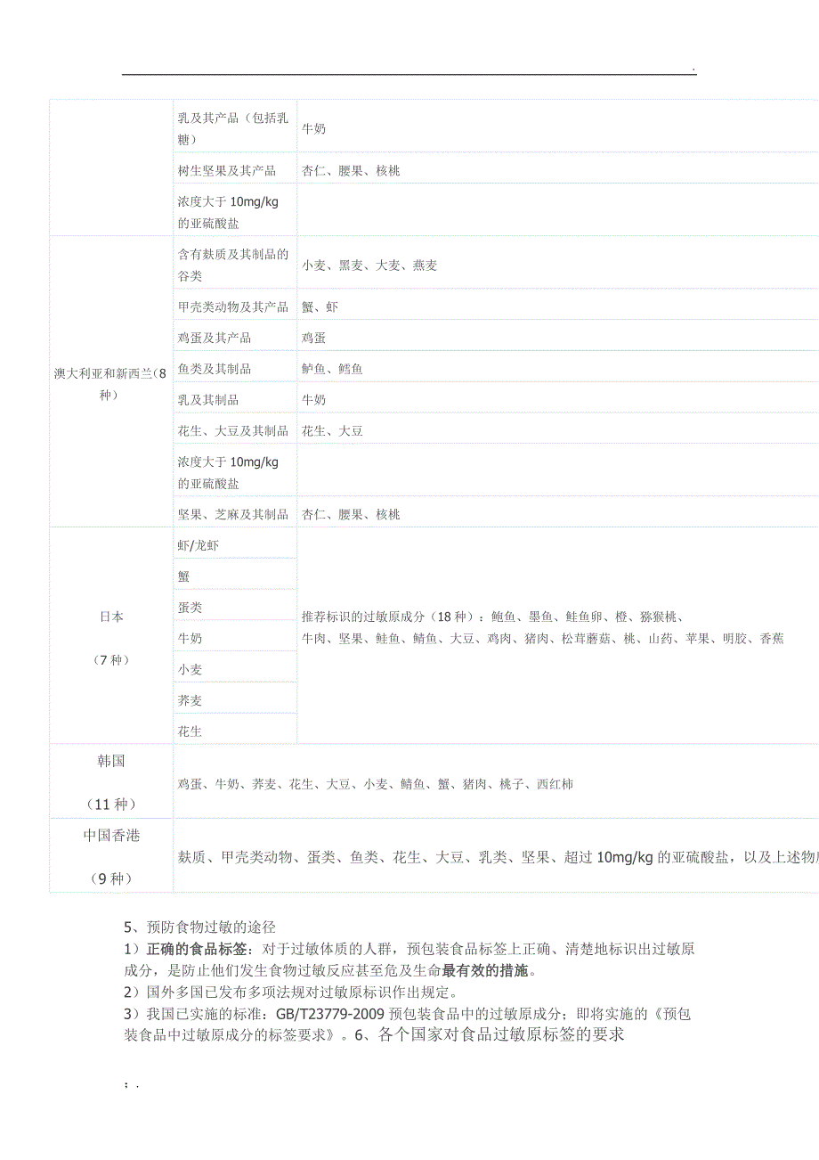 食品过敏源标识_第3页