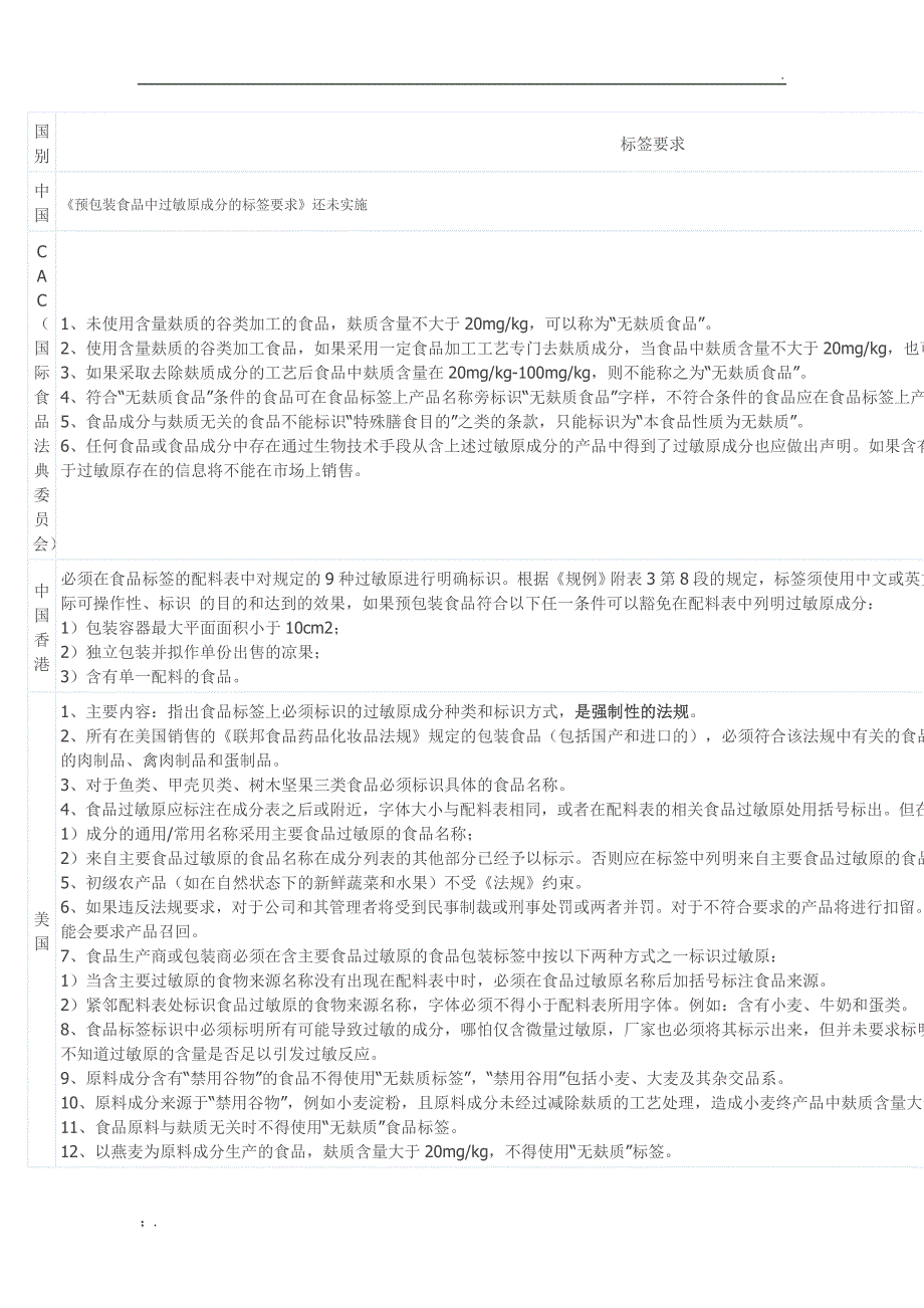 食品过敏源标识_第4页